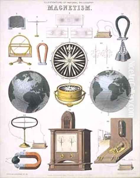 Magnetism Oil Painting by John Emslie