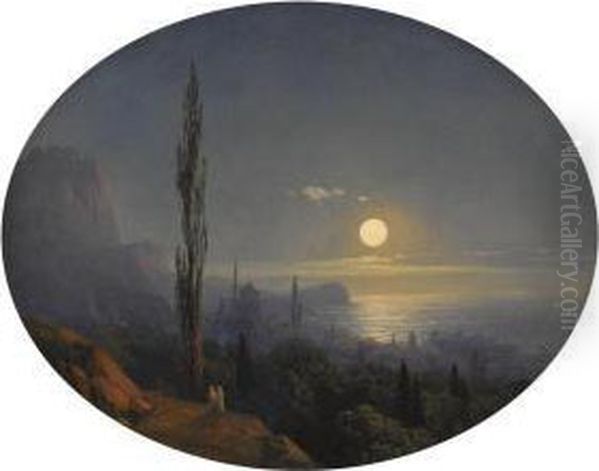 View Of Alupka Oil Painting by Ivan Konstantinovich Aivazovsky