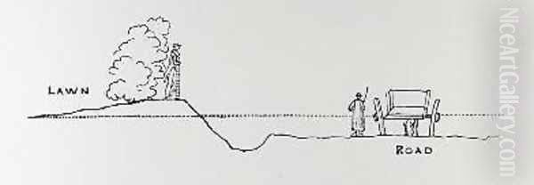 Cross section of a landscape from Thomas Mawsons The Art and Craft of Garden Making 4 Oil Painting by Thomas Hayton Mawson