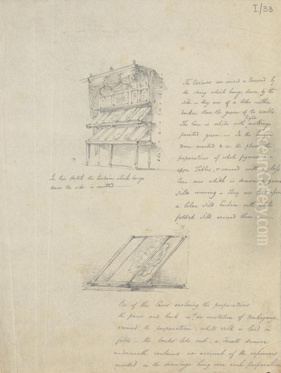 Sketches of a Glass Display Case With a Curtain Oil Painting by Robert Smirke