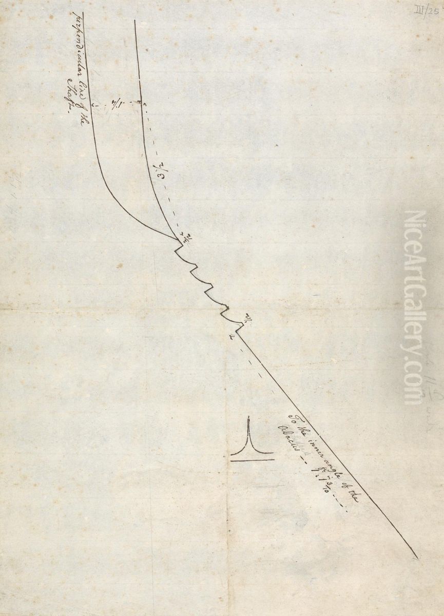 Sketch of the Line of the Shaft and Inner Angle of the Abacus Oil Painting by Robert Smirke