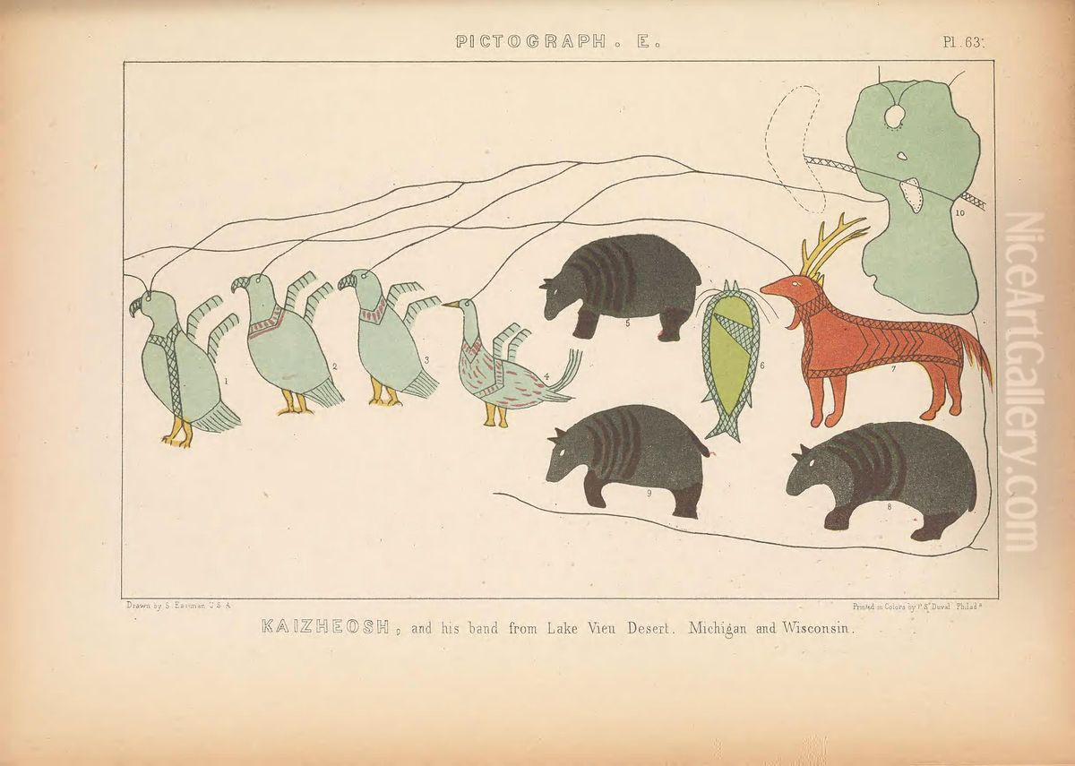 Kaizheosh, and his band from Lake Vieu Desert, Michigan and Wisconsin Oil Painting by Seth Eastman