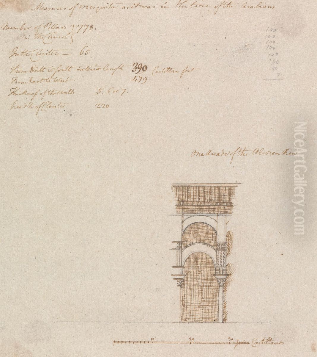 Measures of Mequita as it was in the Time of the Arabians Oil Painting by Henry Swinburne
