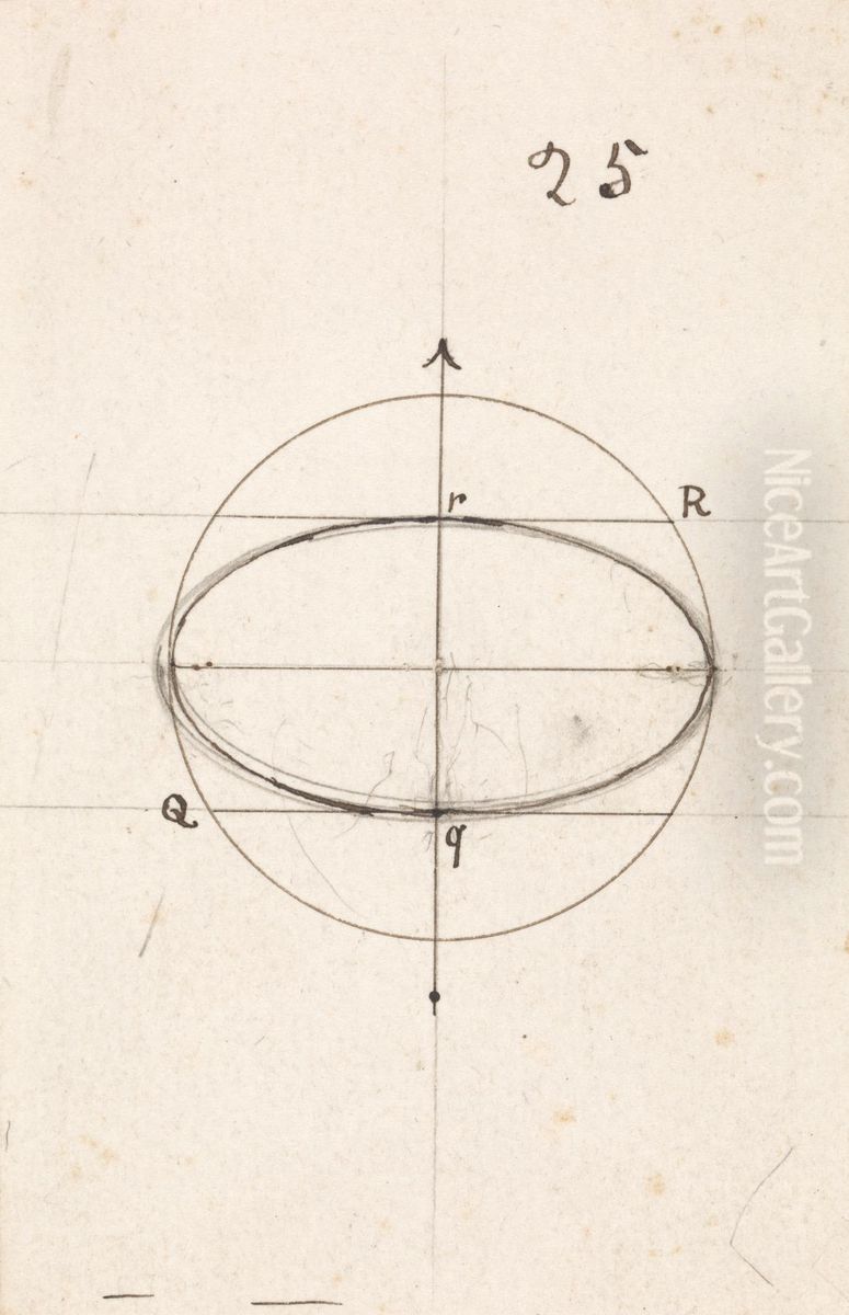 Diagram Oil Painting by John Ruskin