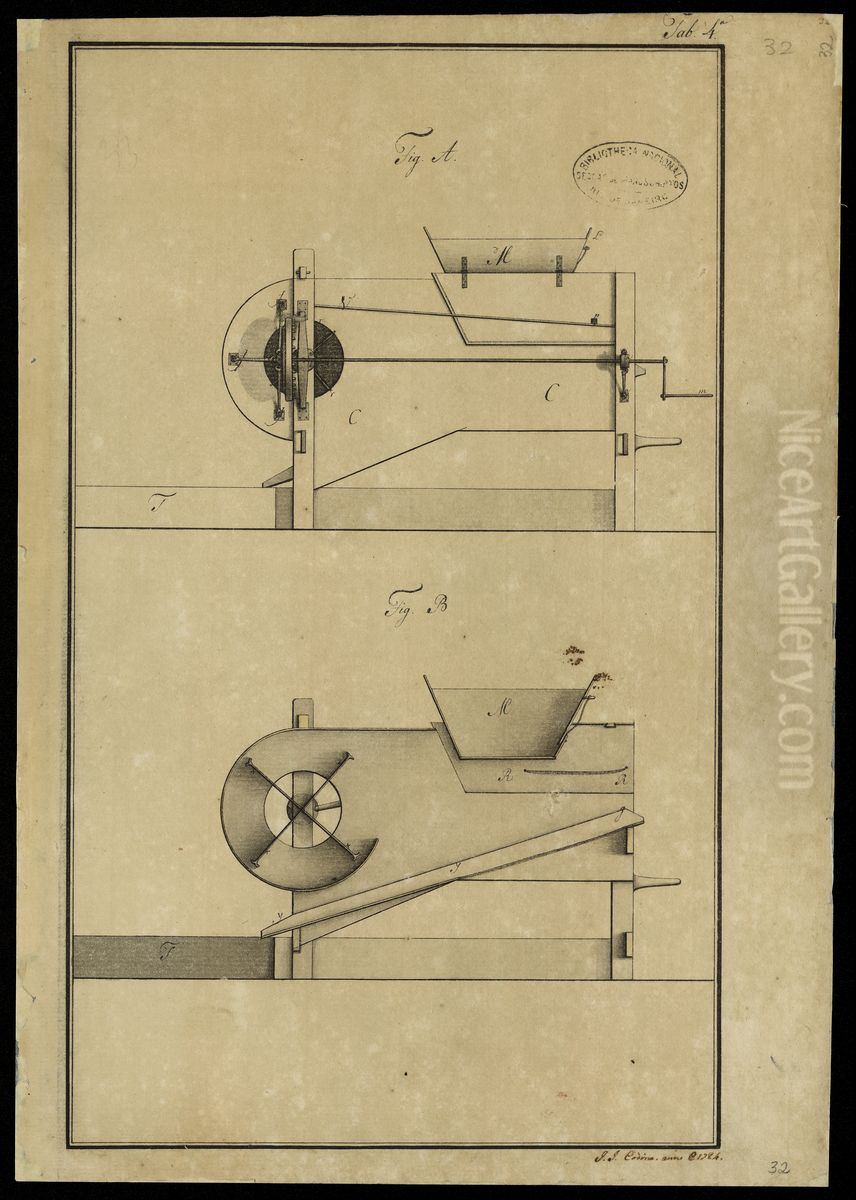 (Dois mecanismos de moagem) Oil Painting by Joaquim Jose Codina
